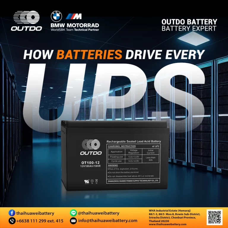 Infographic titled 'How Batteries Drive Every UPS' featuring an OUTDO OT100-12 rechargeable sealed lead-acid battery set against a background of data center server racks.
