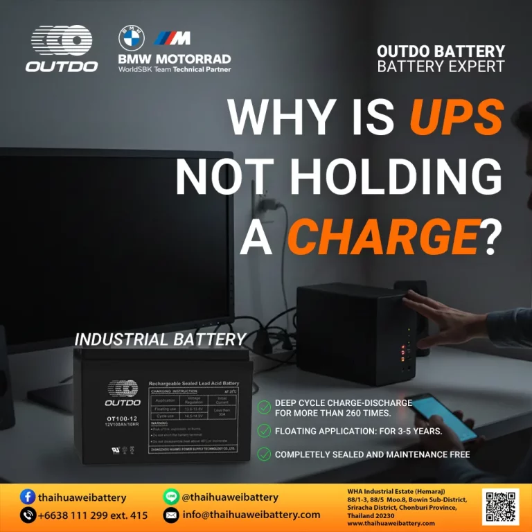 Infographic showing an OUTDO industrial UPS battery next to a UPS that fails to provide backup power during a power outage.