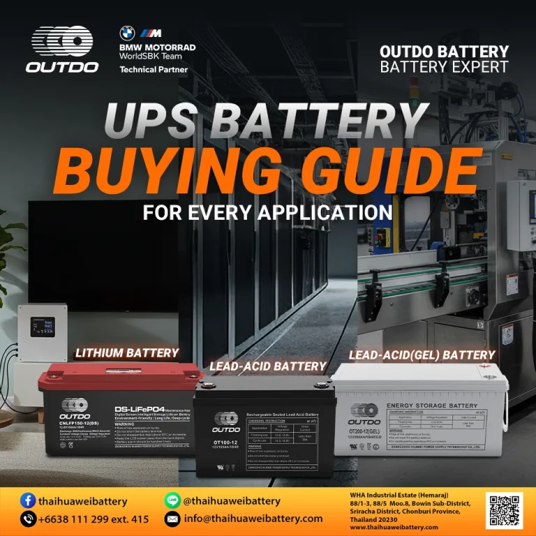 UPS battery buying guide showing lithium, lead-acid, and gel batteries for different applications